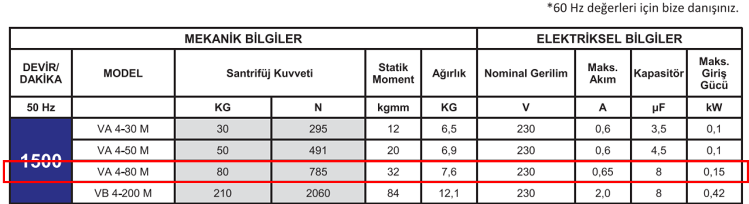 Miksan VA 4-80 M 0.16 kw 1500 D/D 230 volt Monofaze Vibrasyon Motoru Mekanik ve Elektriksel Bilgiler Tablosu
